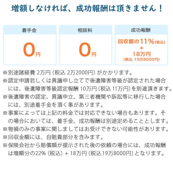 離婚事件を弁護士に依頼すると 費用はいくらかかる 弁護士費用を抑えるコツや 計算の仕方や支払い方を解説 弁護士 をお探しなら東京 中央区東日本橋の あいなかま法律事務所