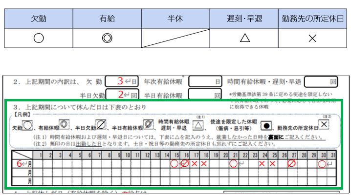 休んだ日の書き方